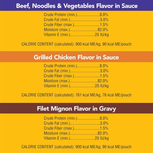 PEDIGREE CHOICE CUTS IN GRAVY Adult Soft Wet Dog Food 18-Pack Variety Pack, 3.5 oz Pouches - Image 12