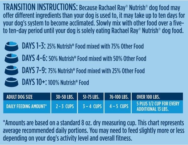 Rachael Ray Nutrish Big Life Dry Dog Food, Medium & Large Breed, Hearty Beef, Brown Rice, & Veggies, 40 Pounds - Image 11