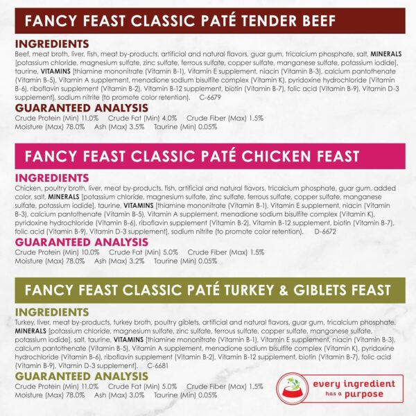 Fancy Feast Poultry and Beef Feast Classic Pate Collection Grain Free Wet Cat Food Variety Pack - (Pack of 24) 3 oz. Cans - Image 11