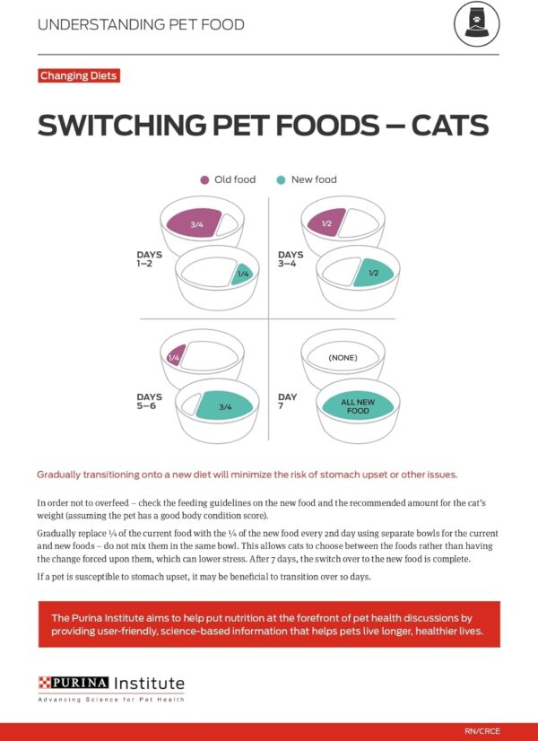 Purina Pro Plan Urinary Tract Cat Food, Chicken and Rice Formula - 22 lb. Bag - Image 12