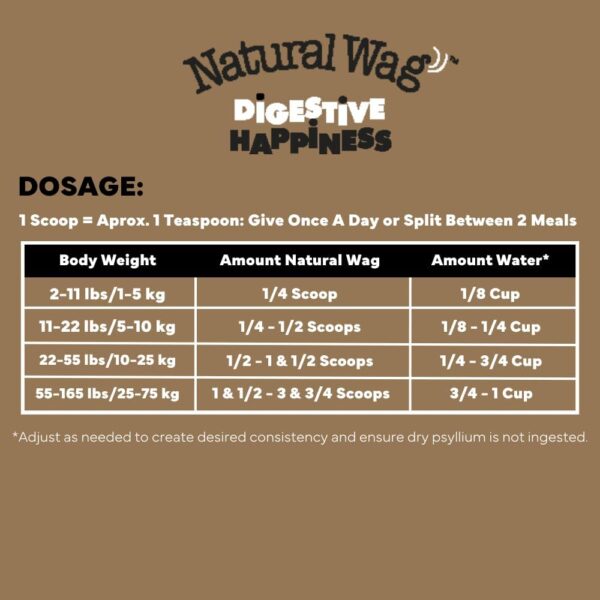 Natural Wag Digestive Happiness for Digestion & General Health Supplement for Dogs - Psyllium Husk Fiber - Relieve Digestive Conditions, Optimize Stool, and Improve Health - Image 5