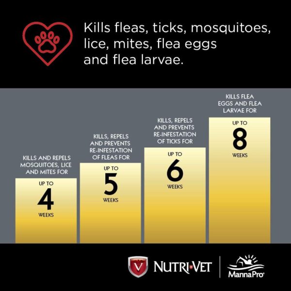 Nutri-Vet Defense Plus Flea & Tick Control for Puppies - Image 5