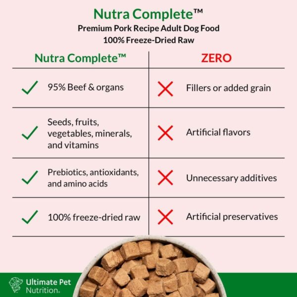 ULTIMATE PET NUTRITION Nutra Complete, 100% Freeze Dried Veterinarian Formulated Raw Dog Food with Antioxidants Prebiotics and Amino Acids, (1 Pound, Beef) - Image 4