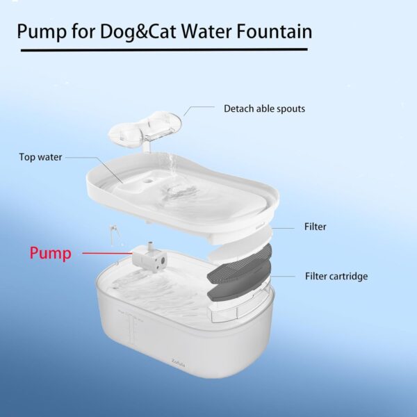 Replacement P-ump for 2.3gal/300oz Large Dog Water Fountains has a 6-Foot Power Cord with Tear-Resistant Design Ultra-Quiet Energy-Efficient - Image 4