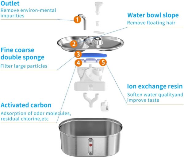 Cat Dispenser, 101oz/3L Stainless Steel pet Dispenser, Suitable for Cats and Dogs, feedable, Ultra-Silent Pump, Filter, Sputtering Resistance, Metallic Texture - Image 4