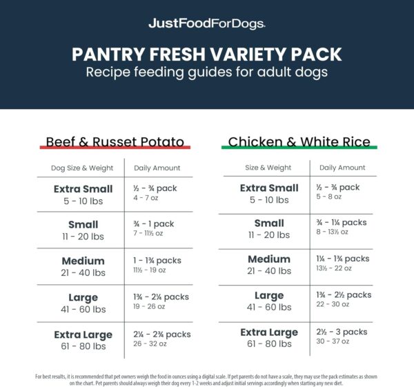 JustFoodForDogs Fresh Dog Food Topper Variety Pack, Beef & Chicken Human Grade Dog Food Recipes - 12.5 oz (Pack of 4) - Image 6