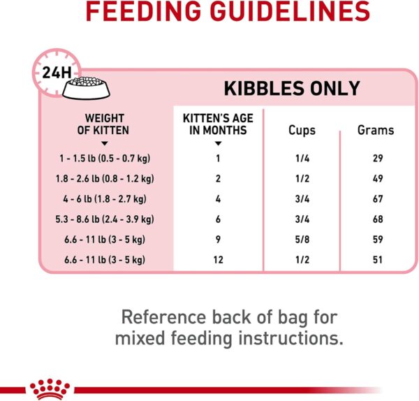 Royal Canin Feline Health Nutrition Dry Kitten Food, Supports Digestive Health, Immune Support and Healthy Energy, 3 lb Bag - Image 8