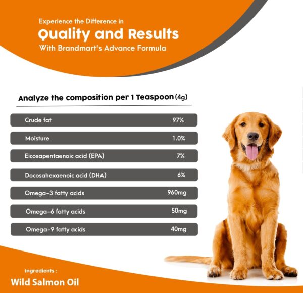 Wild Alaskan Salmon Oil for Dogs & Cats Omega 3 Skin & Coat Support, Liquid Food Supplement for Pets, EPA + DHA Fatty Acids for Joint Function, Immune & Heart Health, Fish Oil Supplements for Dogs - Image 3