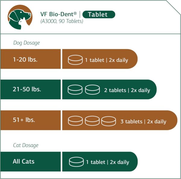 Standard Process VF Bio-Dent for Pets - Bone Growth & Healthy Tissue Support Pet Supplement - Overall Mouth Health Support Supplement - Nutritional Supplement for Cats & Dogs - 90 tablets - Image 4