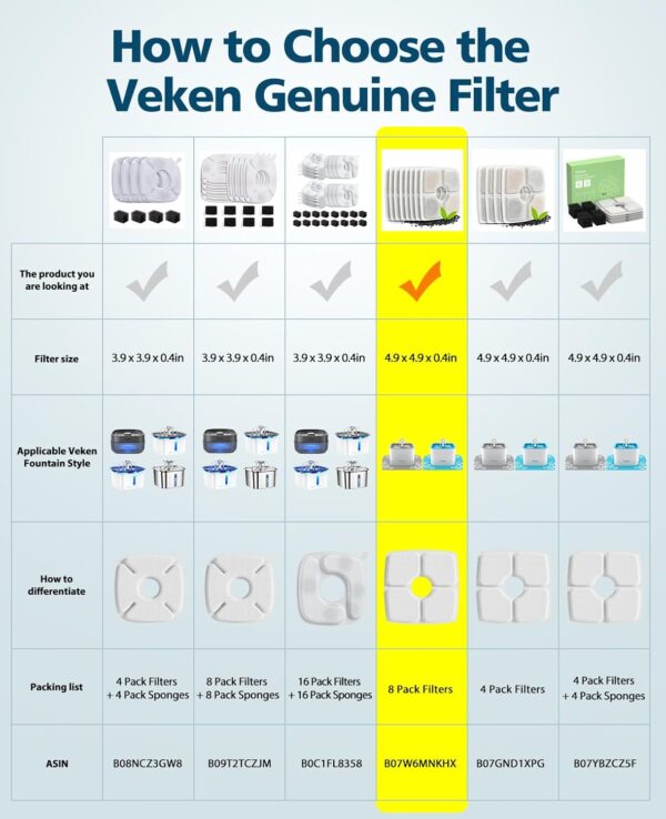 Veken 8 Pack Replacement Filters for 84oz/2.5L Automatic Pet Fountain Cat Water Fountain Dog Water Dispenser - Image 2