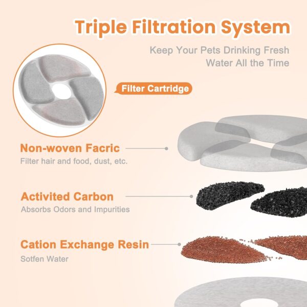 6 Pack Dog Water Fountain Filters - Image 3