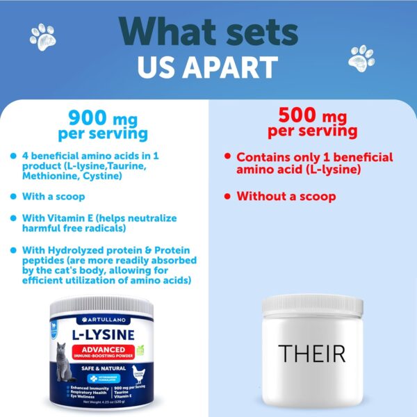 Lysine for Cats - L-Lysine Powder for Cats - Immune Support for Cats Sneezing and Runny Nose, Cat Cold, Eye Function, Respiratory Health - Allergy Relief - Lysine Supplement for Cats - Image 5