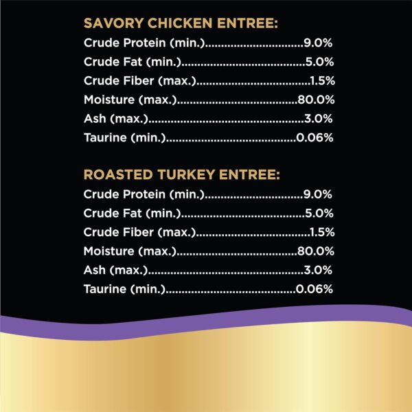 SHEBA PERFECT PORTIONS Paté Adult Wet Cat Food Trays (24 Count, 48 Servings), Savory Chicken and Roasted Turkey Entrée, Easy Peel Twin-Pack Trays - Image 10