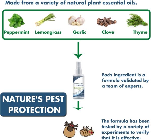 Flea and Tick Spray for Pets and Home - Safe for Humans, Kids and Pets - Natural and Effective Treatment for Ticks, Fleas and Insects - Indoor and Outdoor Use - Charity Donation Included - Image 4