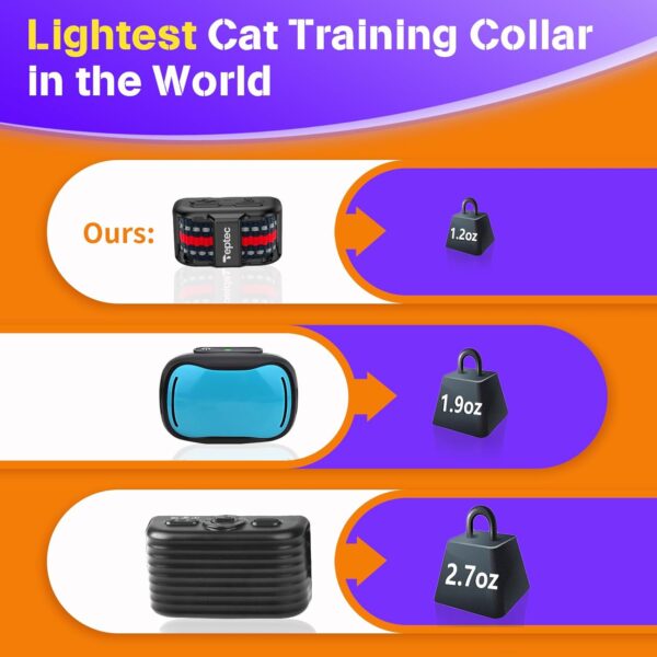 Smallest & Lightest Cat Training Collar, Cat Safe Shock Collar with Shock, Vibration, Sound 3 Modes to Stop Meowing, Rechargeable, Effective for Bad Behavior(Red) - Image 3