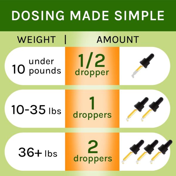 Аdrеnаl Balance for Dogs and Cats - Cushings Treatment for Pets, Аdrеnаl Support w/Ashwagandha, Licorice Root, Rhodiola Rosea – Best Cushings Treatment for Dogs - 2oz Harmony Herbal Drops - Image 6