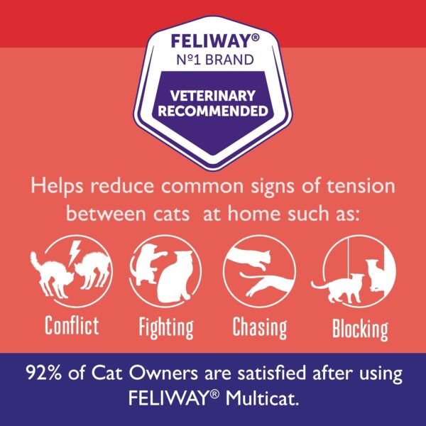 FELIWAY MultiCat Calming Pheromone, 30 Day Refill - 3 Pack - Image 2