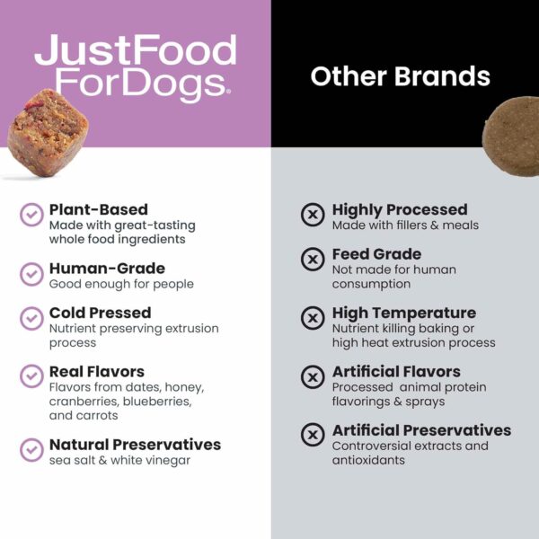 JustFoodForDogs Probiotic Booster Gut Health Soft Chews Supplement for Dogs, Digestive Health Support, Diarrhea, Human Grade Ingredients - 45 count - Image 5