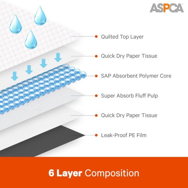 ASPCA Dog Training Pads (50 Pack) - Image 4