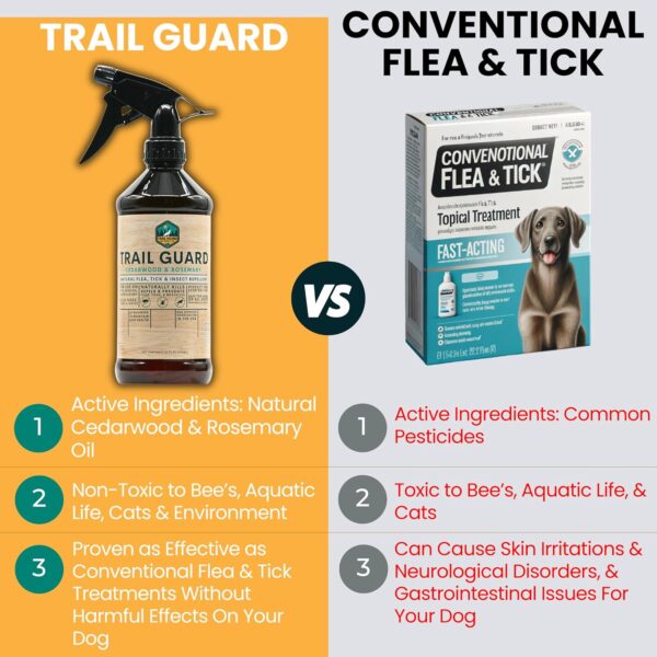 Trail Guard Natural Extra Stregth Insect, Flea and Tick Spray for Dogs, Cats, People & Home - 16oz Plant-Based Insect & Tick Repellent for Dogs - Kid Safe - DEET Free - Flea and Tick Prevention - Image 7