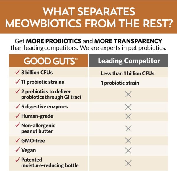 Good Guts for Cats Probiotic Powder, 11 Probiotic Strains, 2 Prebiotics, 5 Digestive Enzymes for Cat Digestive Support, Tuna Flavor, Cat Probiotics for Indoor Cats & Outdoor Cats (30 Days) - Image 5