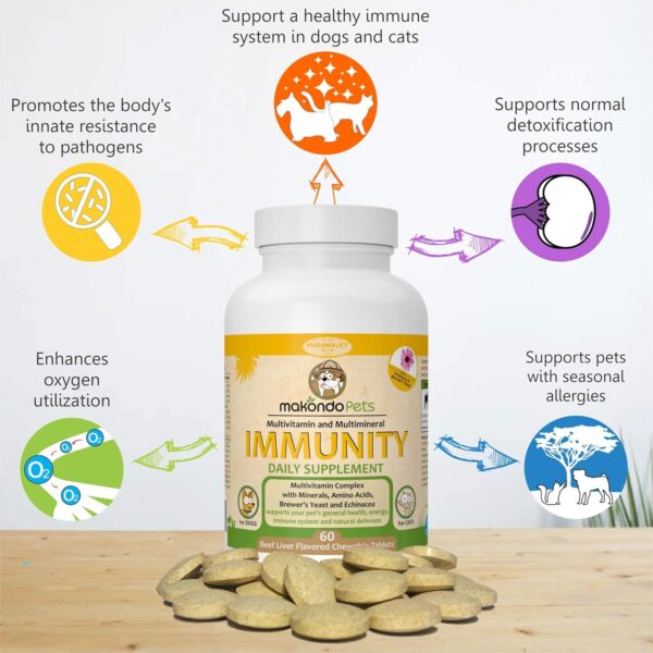 Immune Support Dog Supplement - Dog Allergy Relief with Vitamins, Minerals, Echinacea and Brewers Yeast for Dogs - Immunity Dog Health Supplies, Dog Itch Relief - Cat & Dog Vitamins and Supplements - Image 2