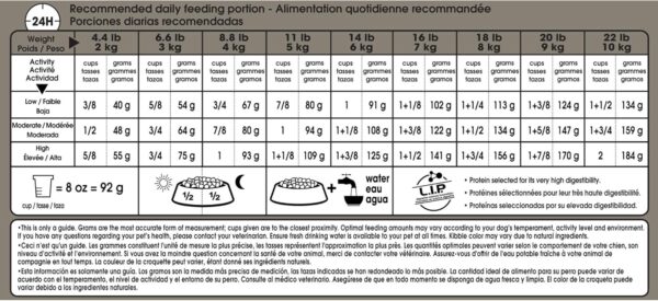 Royal Canin Small Weight Care Adult Dry Dog Food for Small Breeds, 2.5 lb bag - Image 6