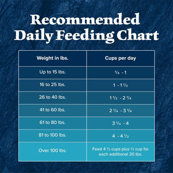 Blue Buffalo Wilderness Natural High-Protein Dry Food for Adult Dogs, Salmon Recipe, 4.5-lb. Bag - Image 10