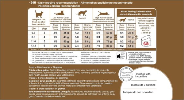 Royal Canin Appetite Control Spayed/Neutered 12+ Dry Adult Cat Food, 7 lb bag - Image 3