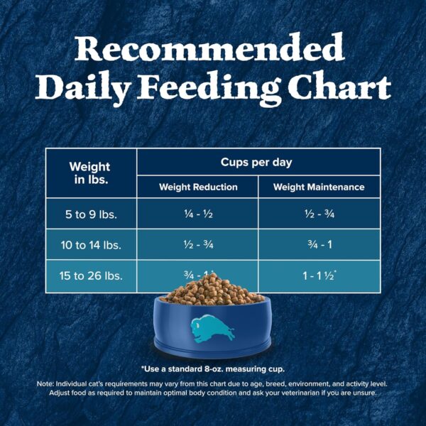 Blue Buffalo Wilderness High Protein, Natural Adult Weight Control Dry Cat Food, Chicken 5-lb - Image 9